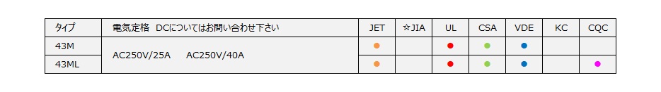 03型フェノールケース