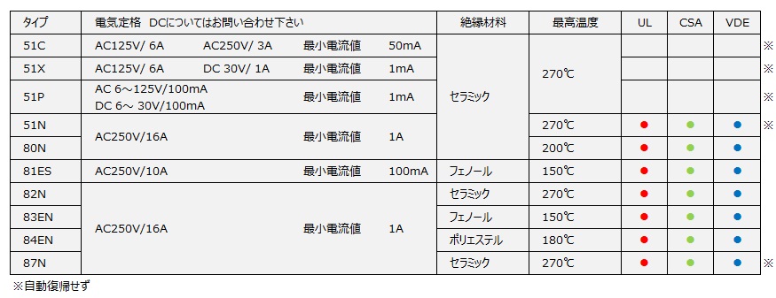 SOD - （特殊型）：バイメタルサーモスタットの日本GT株式会社