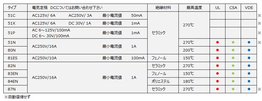 SOD(シングルオペレーションデバイス）