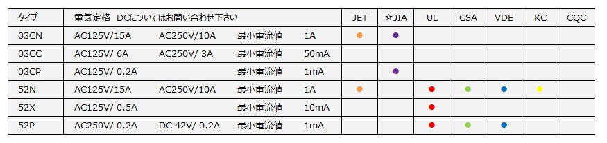 03型＆52型セラミックケース