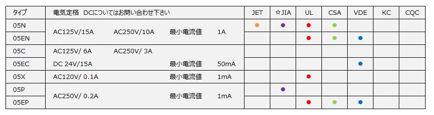 05型フェノールケース