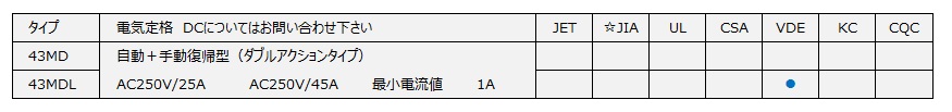 43MDL型フェノールケース