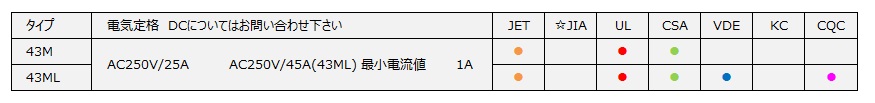 43M型フェノールケース