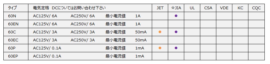 60型フェノールケース