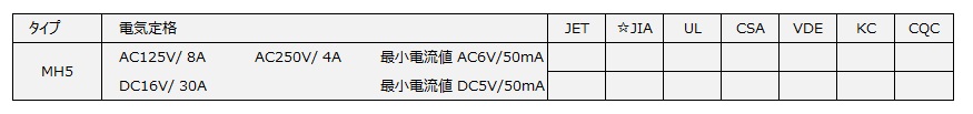 MH5型