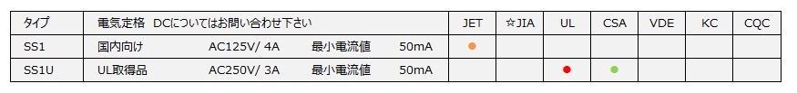 SS1型 PBTケース