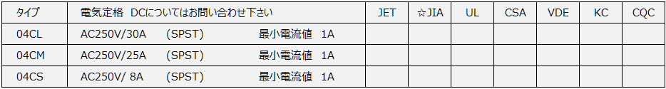 04C型セラミックケース
