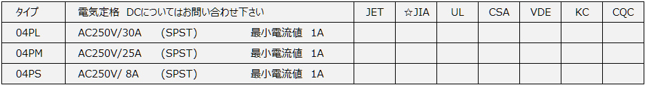 04ES型フェノールケース