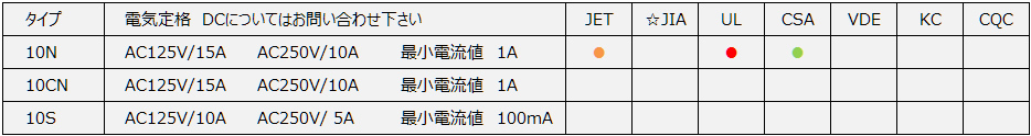 10型セラミックケース