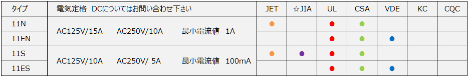 11型フェノールケース