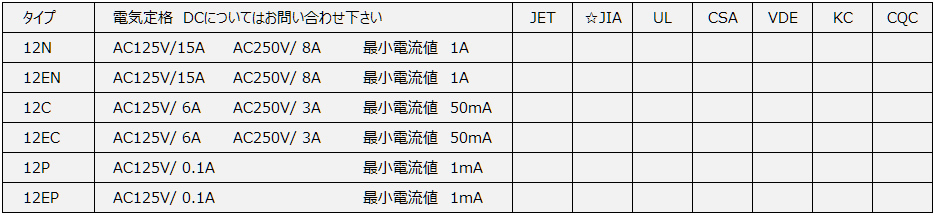 12型フェノールケース