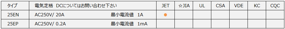 25E型ポリエステルケース