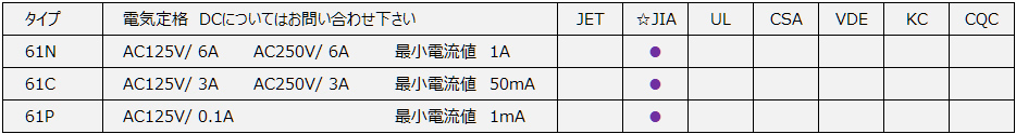 61型フェノールケース