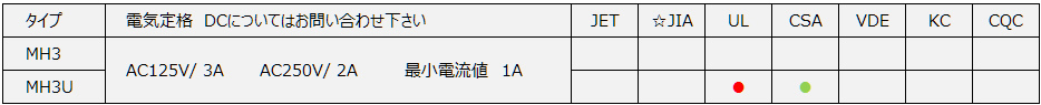 MH3型フェノールケース